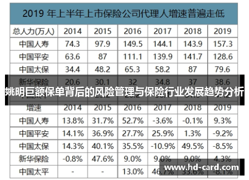 姚明巨额保单背后的风险管理与保险行业发展趋势分析