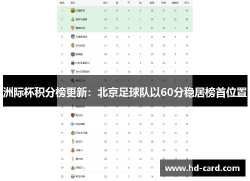 洲际杯积分榜更新：北京足球队以60分稳居榜首位置