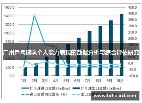 广州乒乓球队个人能力表现的数据分析与综合评估研究